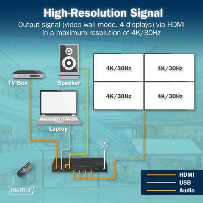 DIGITUS by ASSMANN Shop | Video Wall Controller, 4 Displays, 4K/30Hz